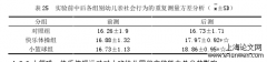 小篮球、快乐体操运动对大班幼儿动作发展及同伴交往能力影响的比较研究