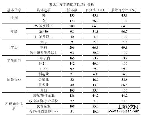 人力资源管理论文范文