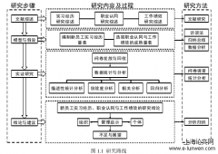 新员工实习经历、职业认同和工作绩效的关系研究