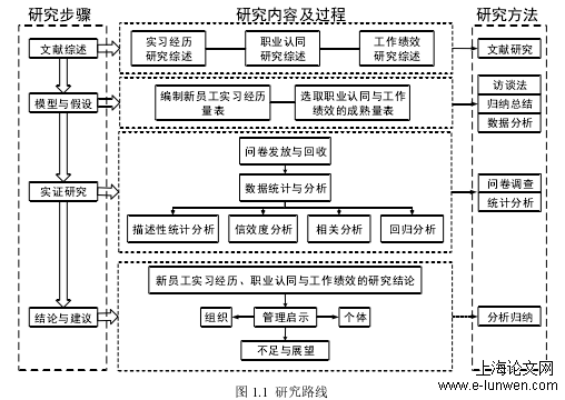 人力资源管理论文怎么写