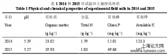 常规稻和杂交稻在节本栽培条件下的农学表现及能量与经济分析