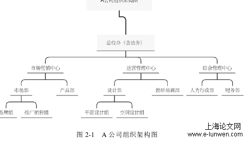 工商管理论文范文