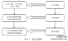 A公司业绩诊断和提升策略研究