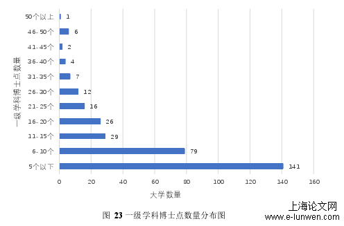 教育教学论文范文