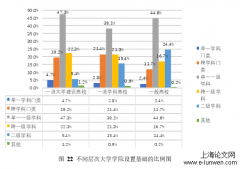 我国大学学院设置与学科关系研究