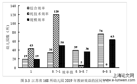 学前教育论文怎么写