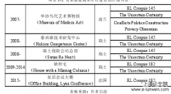 瑞士当代建筑师克雷兹与康策特的建筑空间与结构整合策略比较研究