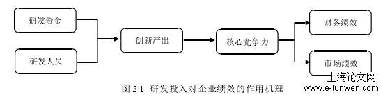 会计论文范文