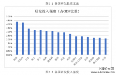 HV公司研发投入对企业绩效的影响研究