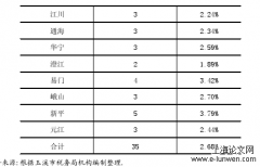 玉溪市房地产企业税收风险管理研究