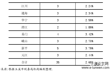 财务管理论文范文