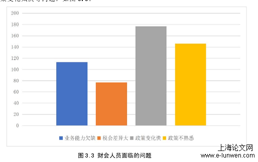 财务管理论文怎么写