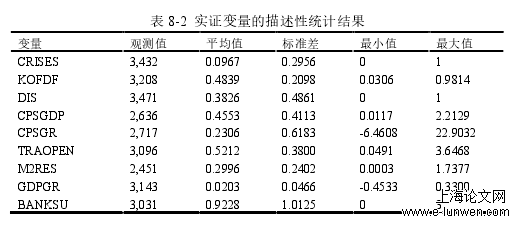 金融论文范文