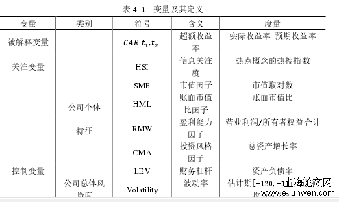 经济论文范文