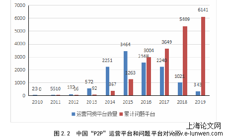 管理论文范文