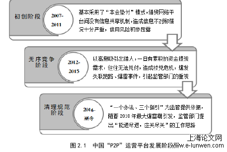 管理论文怎么写