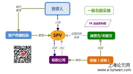 法学论文怎么写