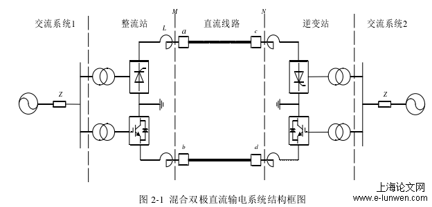 电力论文怎么写