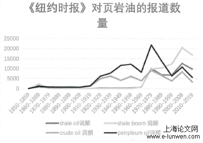 新闻媒体论文怎么写