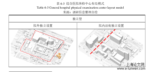 建筑学论文范文