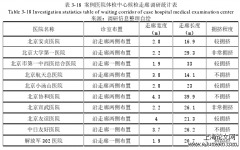 大型综合医院体检中心建筑设计研究——以北京市为例