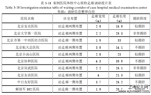 建筑学论文怎么写