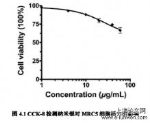 纳米银抗肿瘤活性及对肺组织的毒理学研究