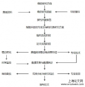 高强度间歇训练(HIIT)对山东男子三人篮球代表队专项技术影响的实验研究