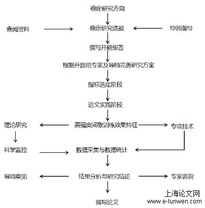 体育论文怎么写