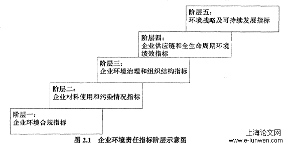 管理论文怎么写