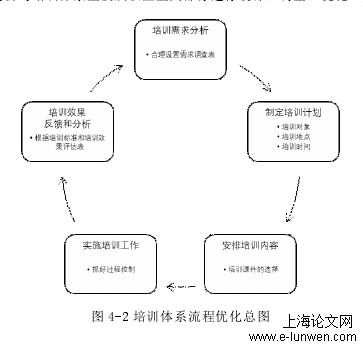 人力资源管理论文范文