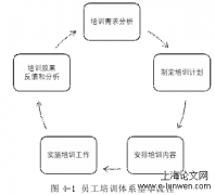 KL智能交通公司员工培训体系优化研究