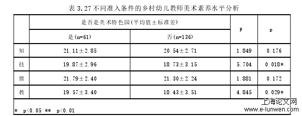 幼儿教育论文范文