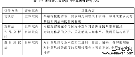 教育教学论文怎么写