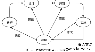 教育教学论文范文