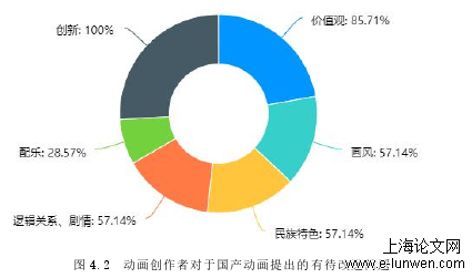 学前教育论文范文