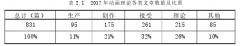 学龄前儿童动画片教育价值研究