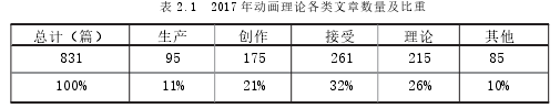 学前教育论文怎么写