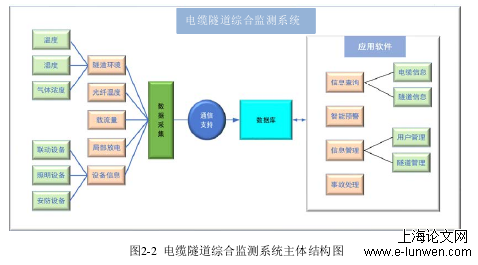 计算机论文范文