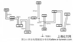 电缆隧道综合监测系统设计与实现