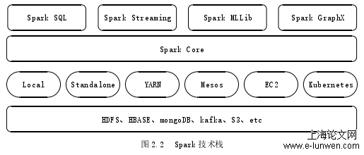 通信工程论文范文