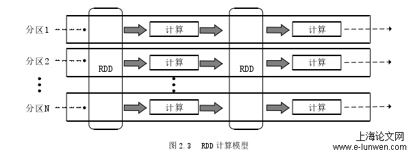 通信工程论文怎么写