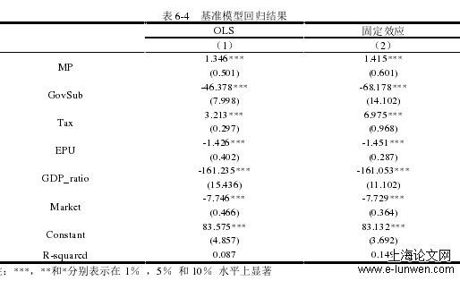 经济论文范文