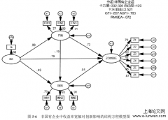 收益率宽幅：企业僵尸化的成因与脱僵政策研究