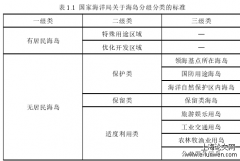 无居民海岛用途管制法律制度的构建