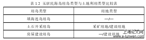 法学论文怎么写