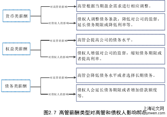 财务管理论文范文