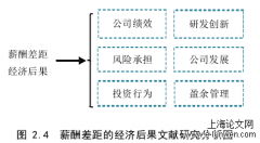 薪酬差距对我国上市公司外源融资的影响研究