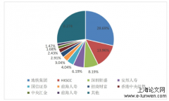 HL房地产企业融资成本控制研究