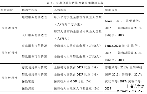 金融论文范文